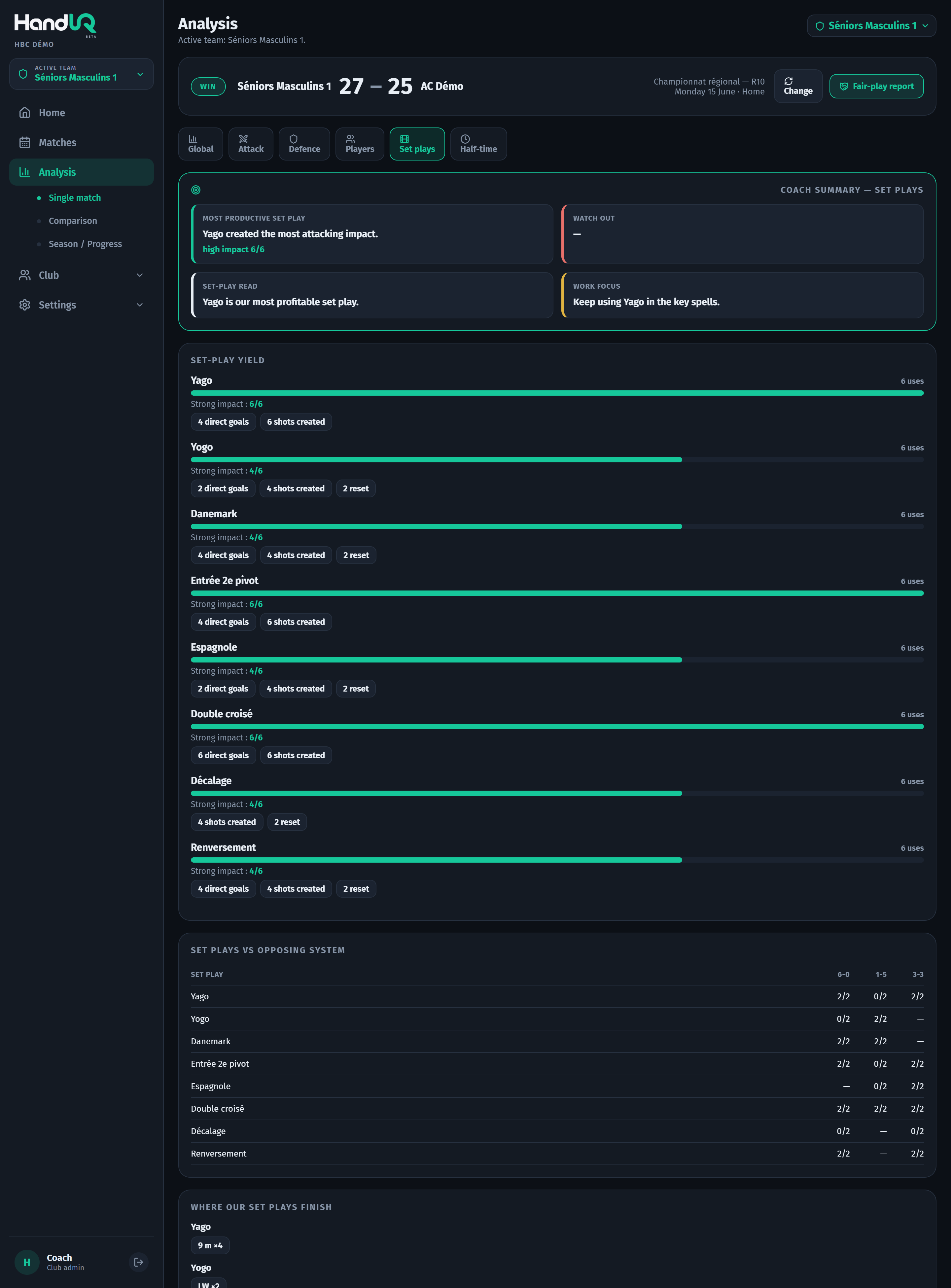 Set play efficiency in HandIQ: usage, attacking impact and cross-reference with the opposing defensive system.