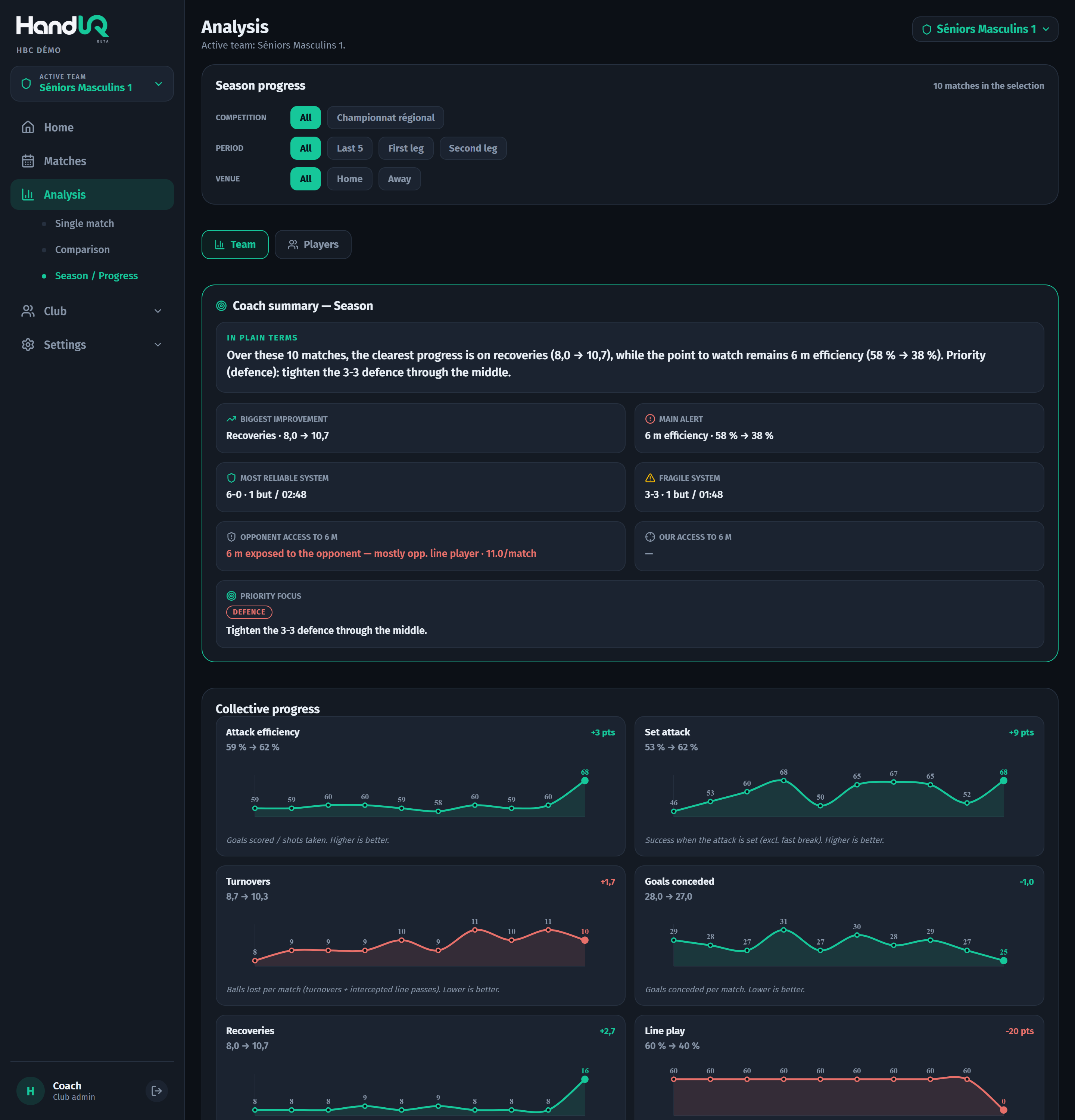 HandIQ season screen: indicators by area of the game across several rounds.